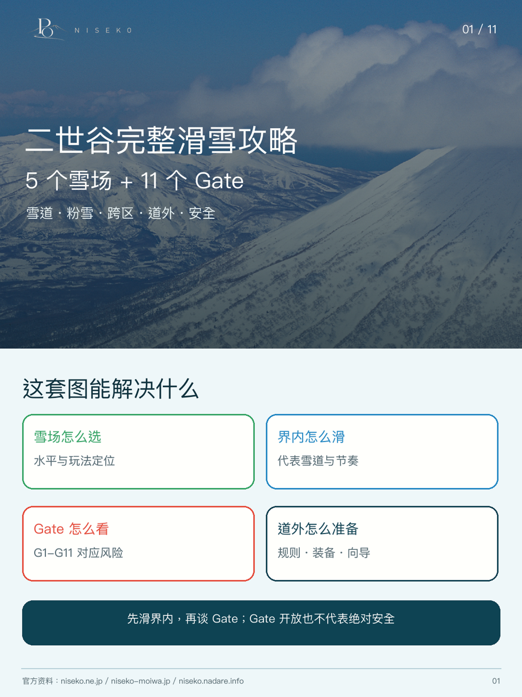 PO Niseko complete ski guide