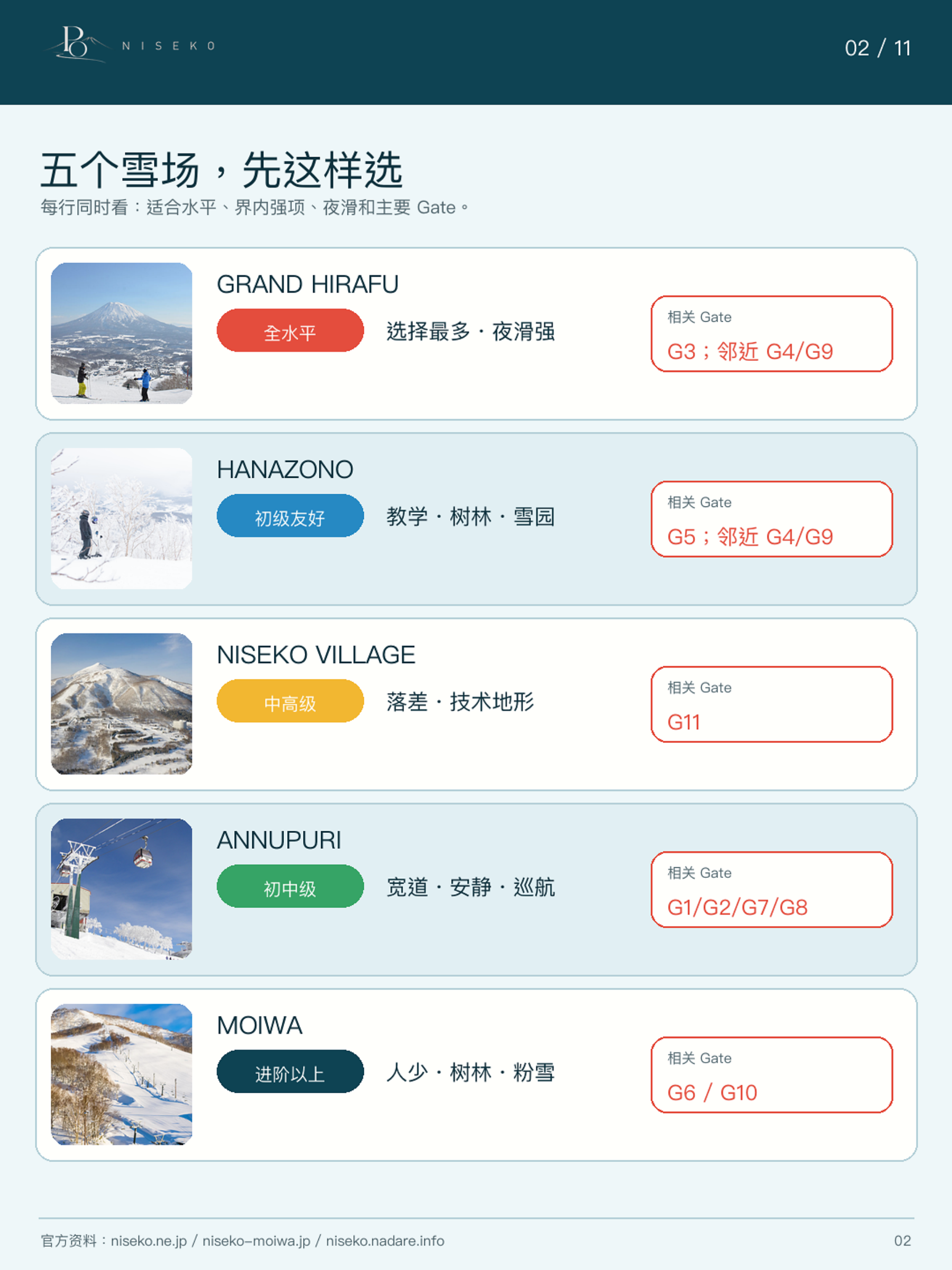 PO Niseko guide page 2